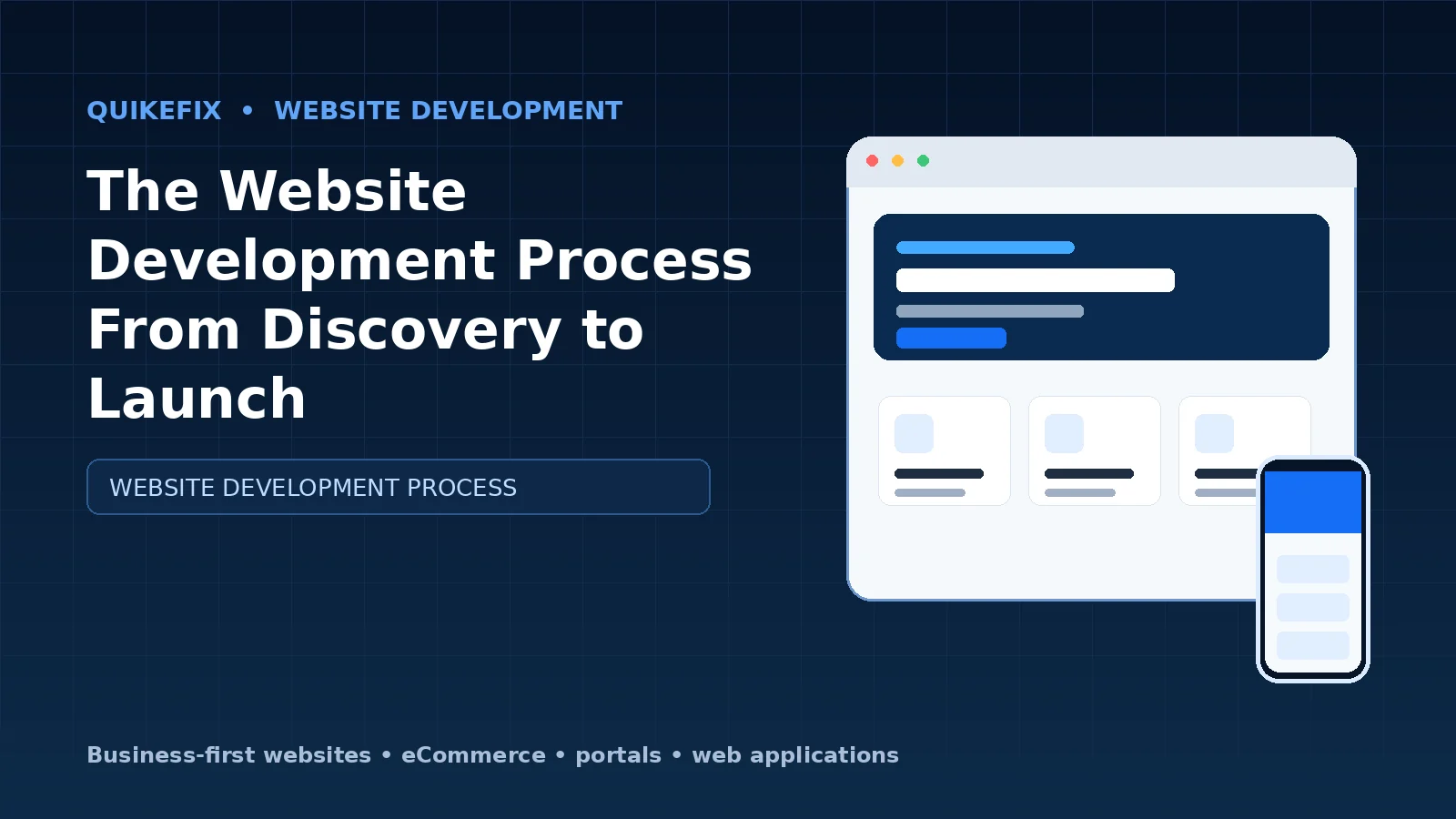 The Website Development Process From Discovery to Launch